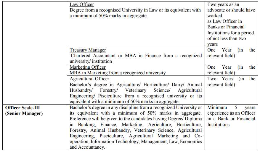 IBPS Recruitment 2017-18 Announced For More Than 15000 Vacancies in 56 RRBs
