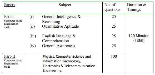 1102 Vacancies for the Scientific Assistant Post in IMD, Apply Through SSC