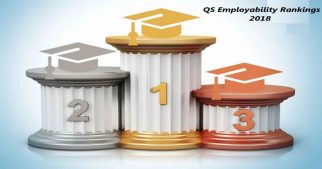 IIT Delhi, IIT Bombay in World’s Top 200 Global Universities: QS Graduate Employability Rankings