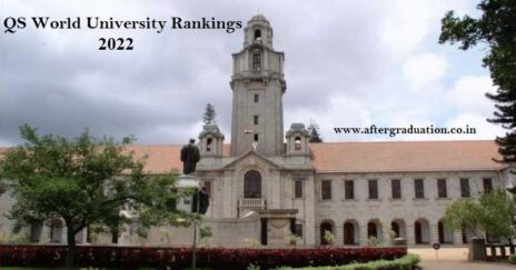 QS World University Rankings-2022, IISc-Bangalore Top Research Institute in the World, Top Universities Globally, University ranking, MIT, Indian Universities ranking